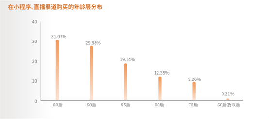 百瓶发布最新版《威士忌2022年度行业陈述》，洞察愈发年轻化的市场