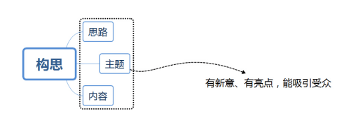 零根底入门动画教学，看过来！ | 秀展网