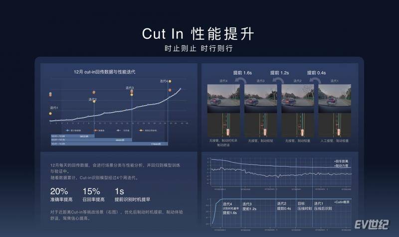 原创
                新增26项次要功用，优化20项体验 飞凡R7交付后初次大型OTA晋级