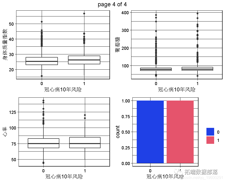 R语言随机丛林RandomForest、逻辑回归Logisitc预测心脏病数据|附代码数据