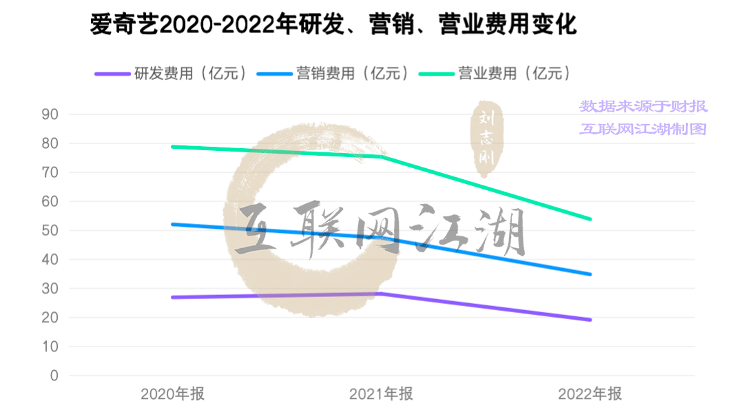 爱奇艺们的“囚徒窘境”：一份“耻辱”的盈利财报