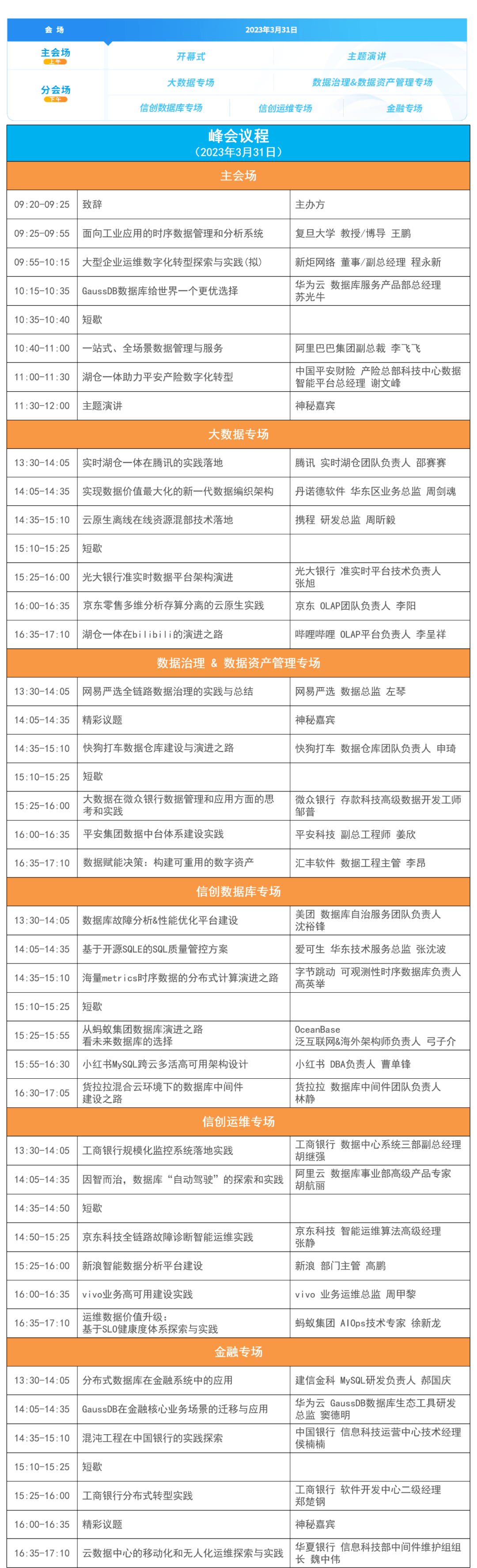 散布式数据库在金融系统中的应用丨DAMS峰会