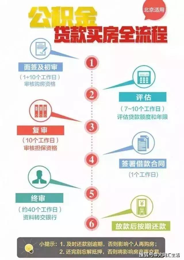 重磅！去职后，社保、公积金怎么办？不晓得你就亏大了！