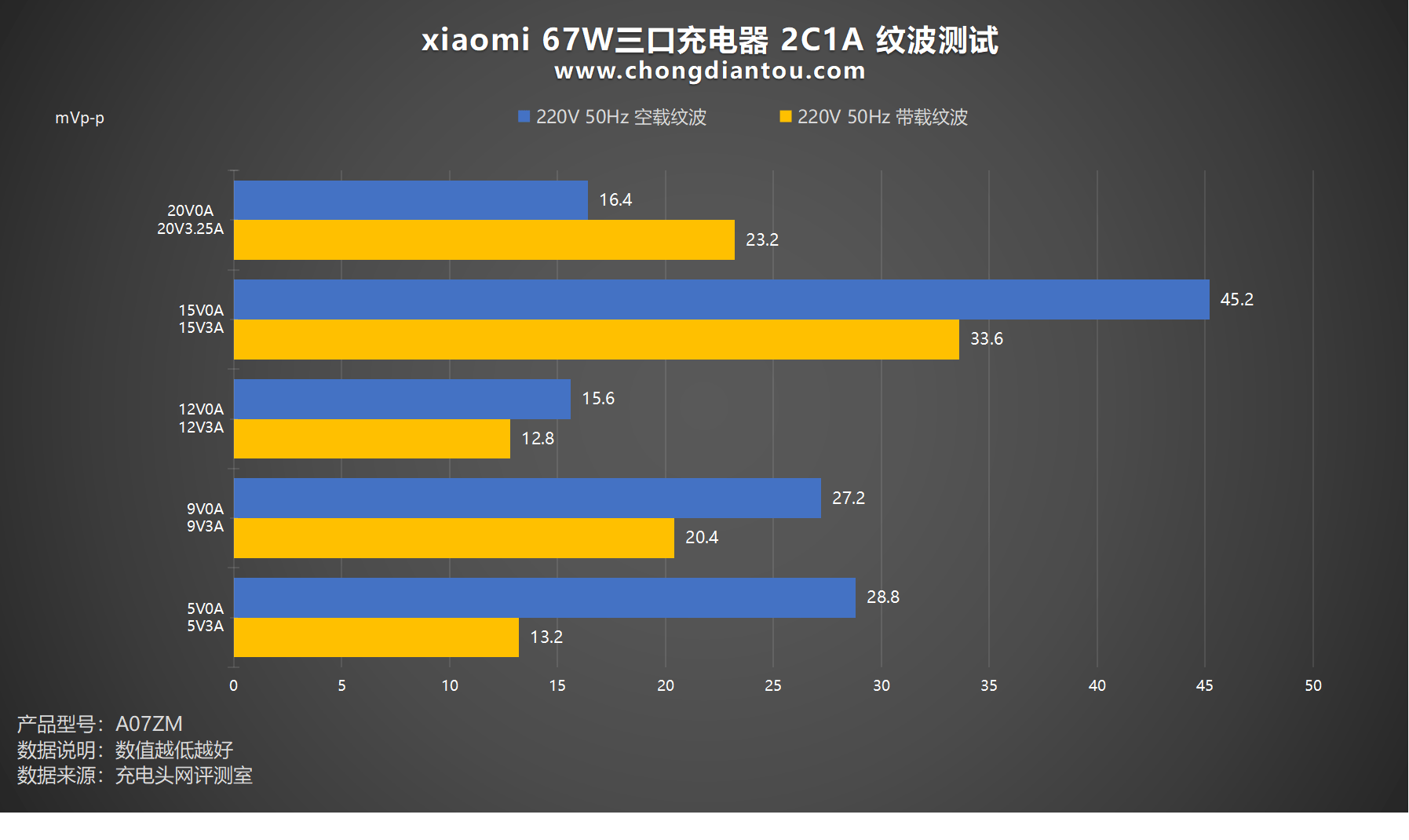 С 67W ڵس⣺ͬʱ䣬67W