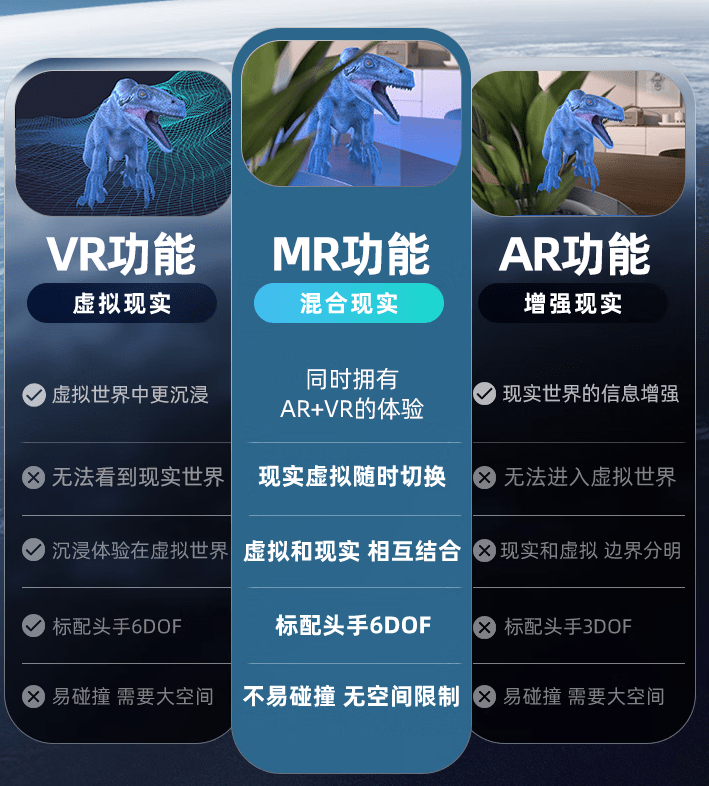 奇遇VR晋级！让我们一路用MIX VR畅游起来