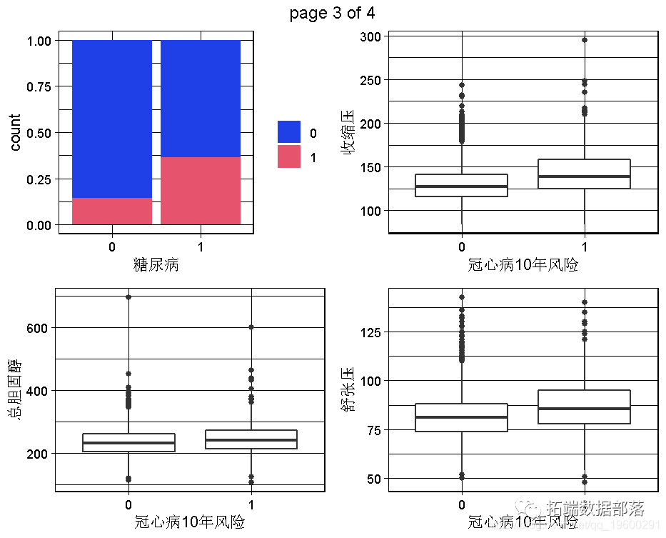 R语言随机丛林RandomForest、逻辑回归Logisitc预测心脏病数据|附代码数据