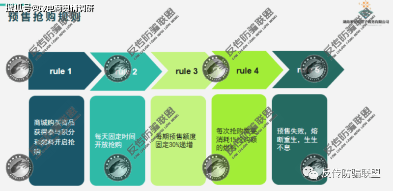 湖南湘宜购先赚钱再消费？“新消费生态圈”运营形式涉嫌传销！