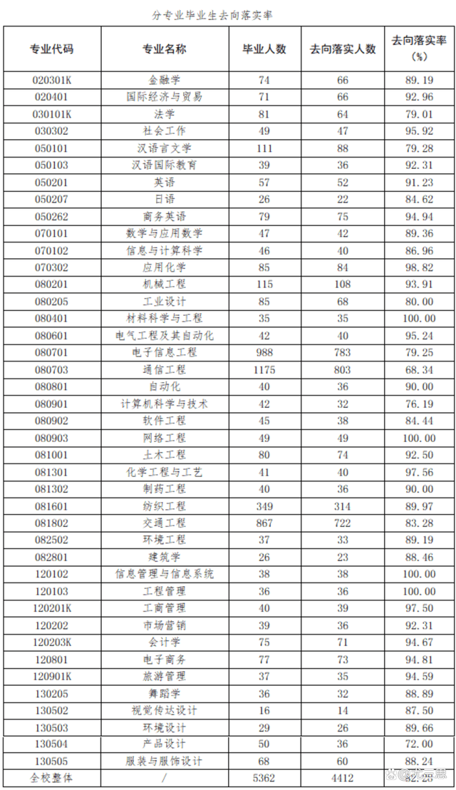 im体育五邑大学：位于侨乡江门的一所公院校工学专业占比超45%(图15)