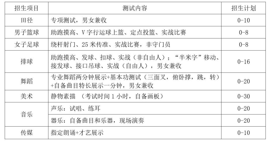 重庆2023初升高艺体特长生招生！那三所中学发布简章了~