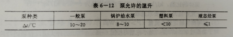 离心磁力泵最小运转流量你晓得吗？