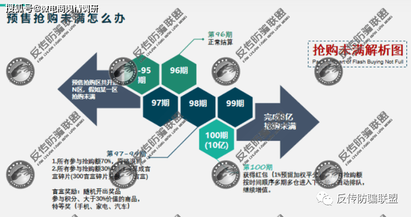 湖南湘宜购先赚钱再消费？“新消费生态圈”运营形式涉嫌传销！