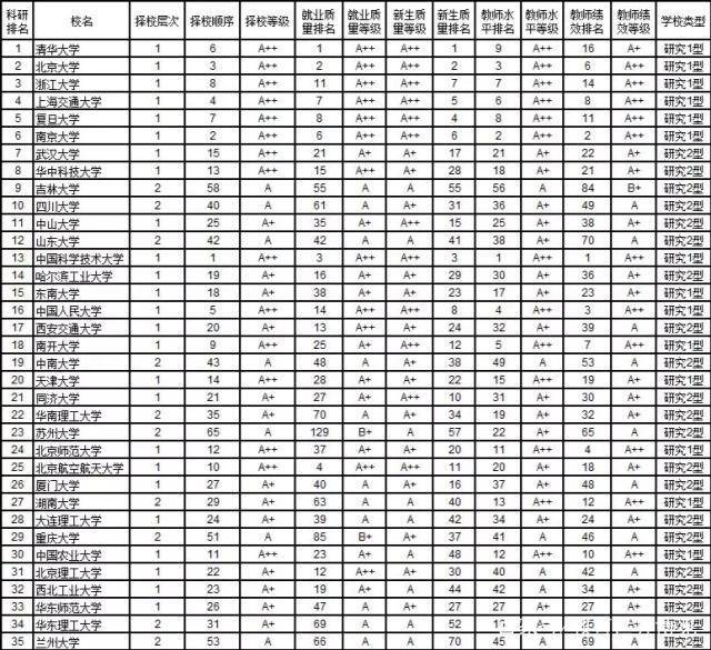 百强中学排行榜依据:教育质量、师资力量、学术成绩与地区差异的综合考量