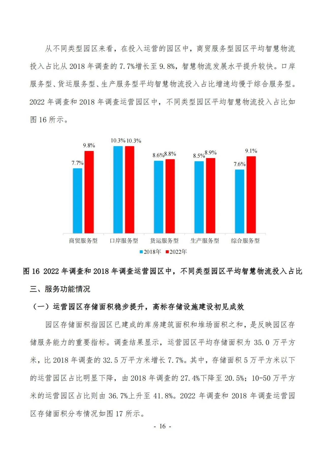 47页|2022年第六次全国物流园区（基地）查询拜访陈述（附下载）