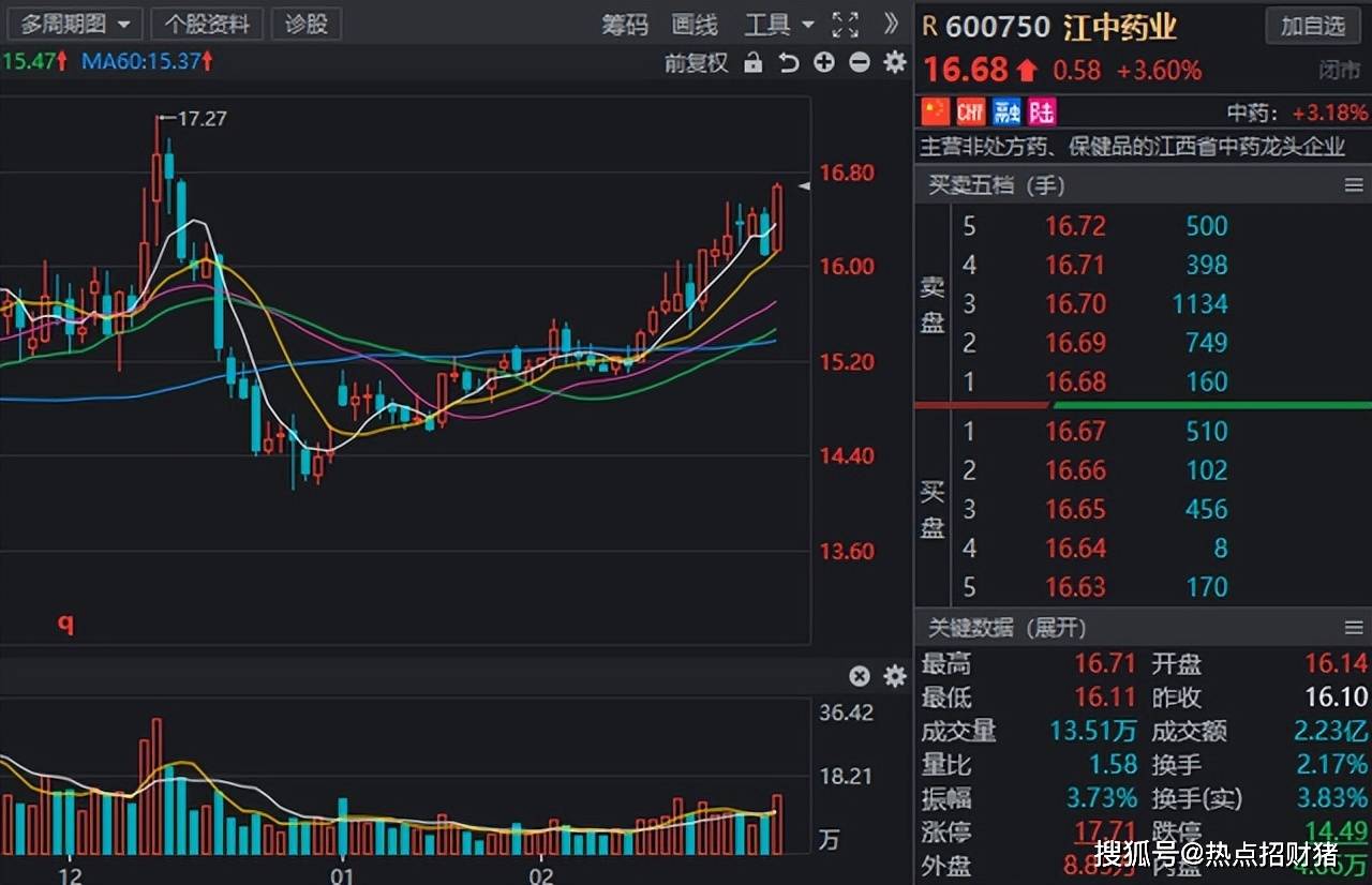 �����ܼ����룡��ҩ���ǿ������10�ҵ͹�ֵ��ҩ�������� ...