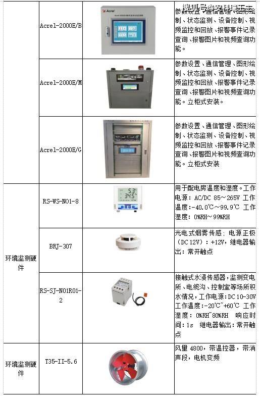 浅谈配电室在线监控系统设想与工做原理