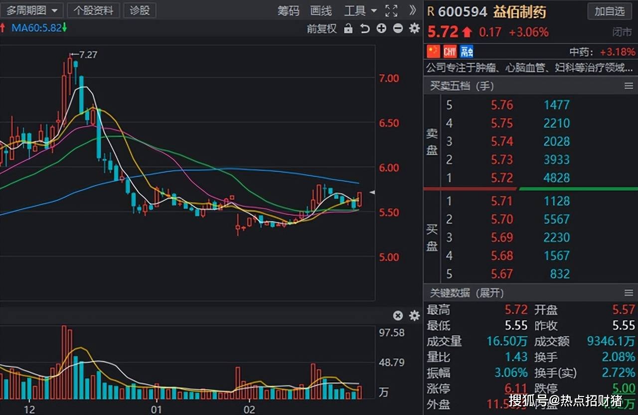 �����ܼ����룡��ҩ���ǿ������10�ҵ͹�ֵ��ҩ�������� ...