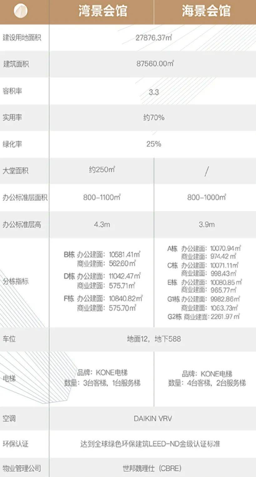 深圳【海府一号】 售楼处德律风：400-013-9098【销售中心】网站客服专线