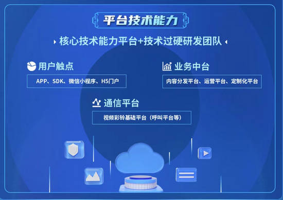 曲击MWC2023 | 中国挪动视频彩铃重磅发布海外处理计划