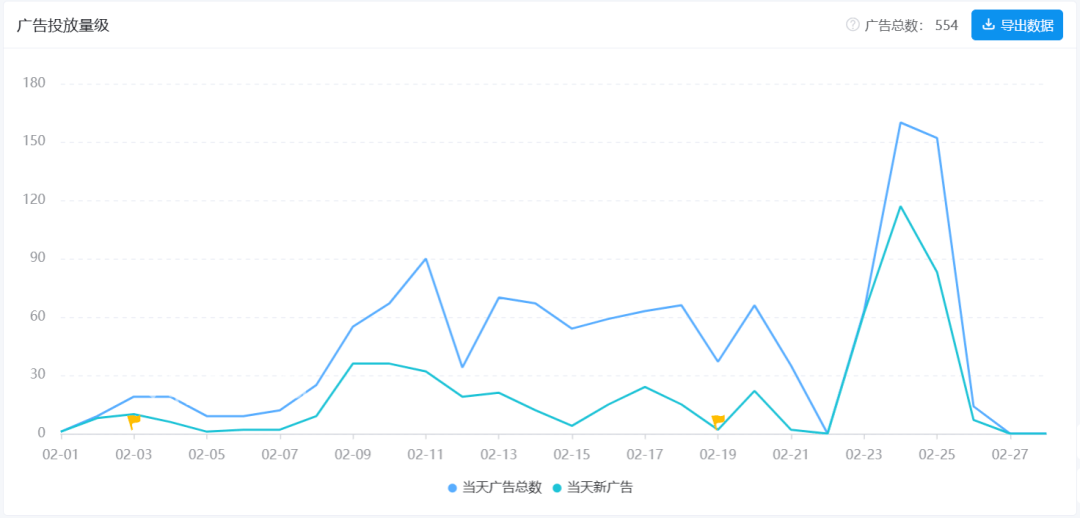 字节跳动《星球：重启》打入港台畅销 TOP20，末日保存题材迎来新一轮合作？