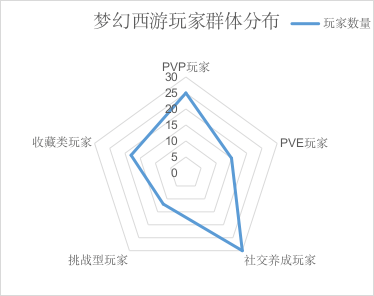 情怀也能升值，梦幻保藏家为什么那么火？