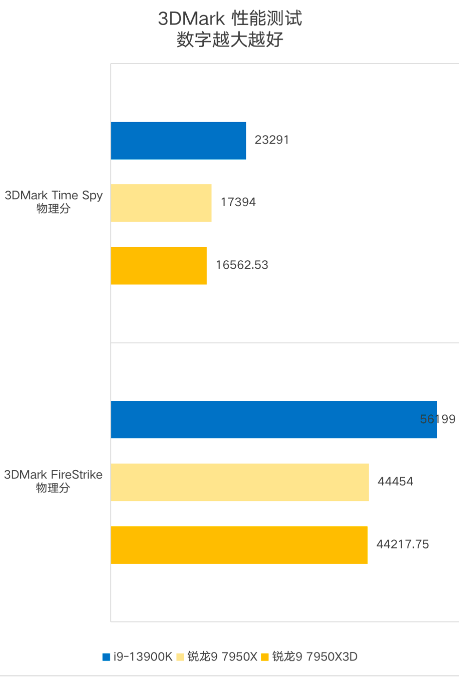 AMD 9 7950X3D׷⣺Ϸȫ