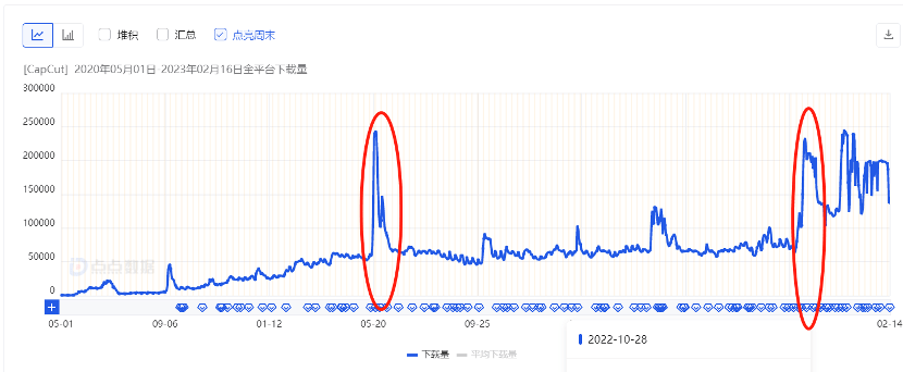 2亿MAU的隐藏出海小巨头，起头变现了