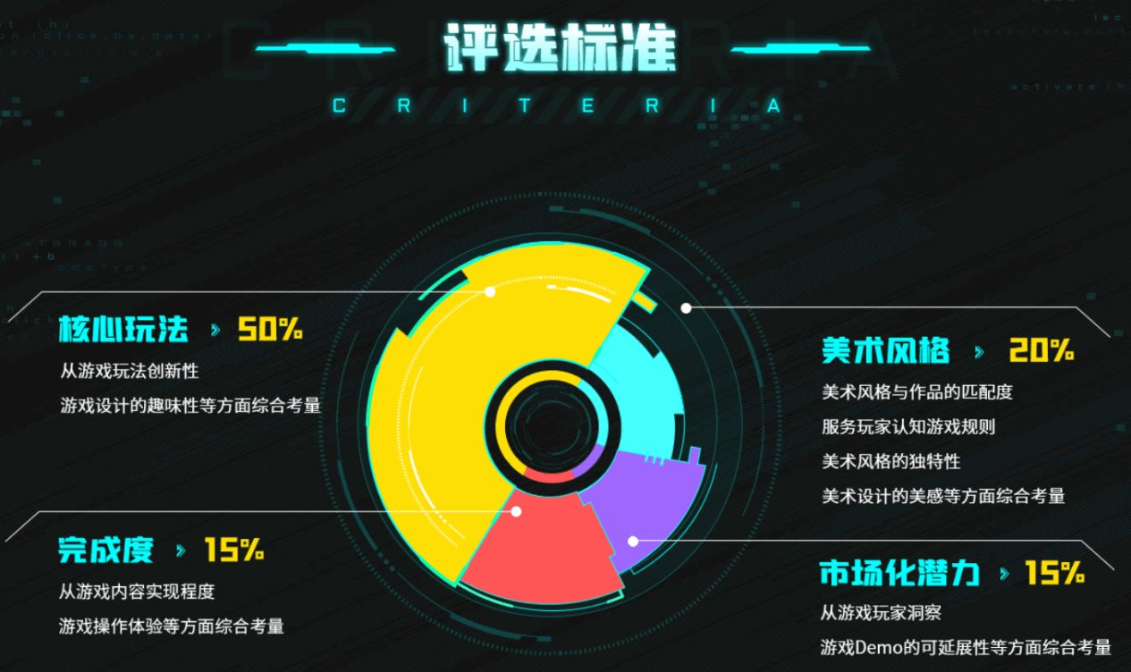 吉比特&amp;雷霆游戏将来游戏造做人大赛启动，持续五年助力高校学生逃梦