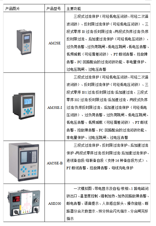 微机庇护安装在贵阳万科翡翠滨江配电工程项目标应用