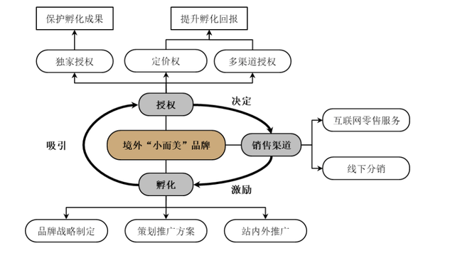 拉拉米IPO：营收达8亿净利润裹足不前，三年半推广费花了4亿多