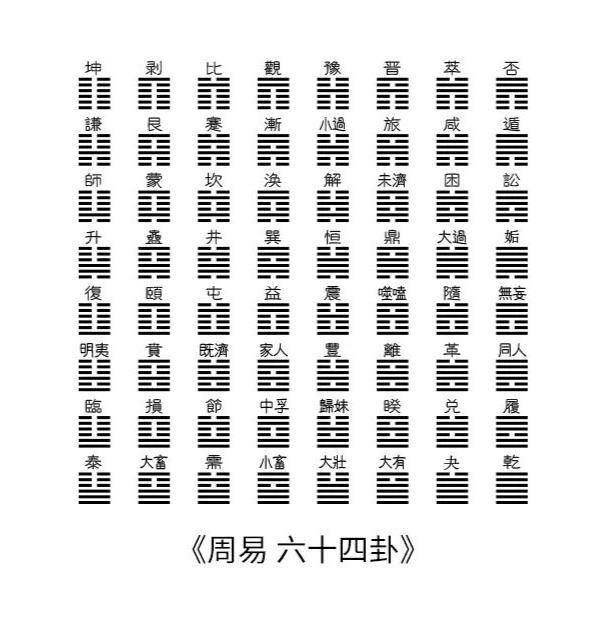 八卦图形的由来，本来伏羲才是实正的初代设想师