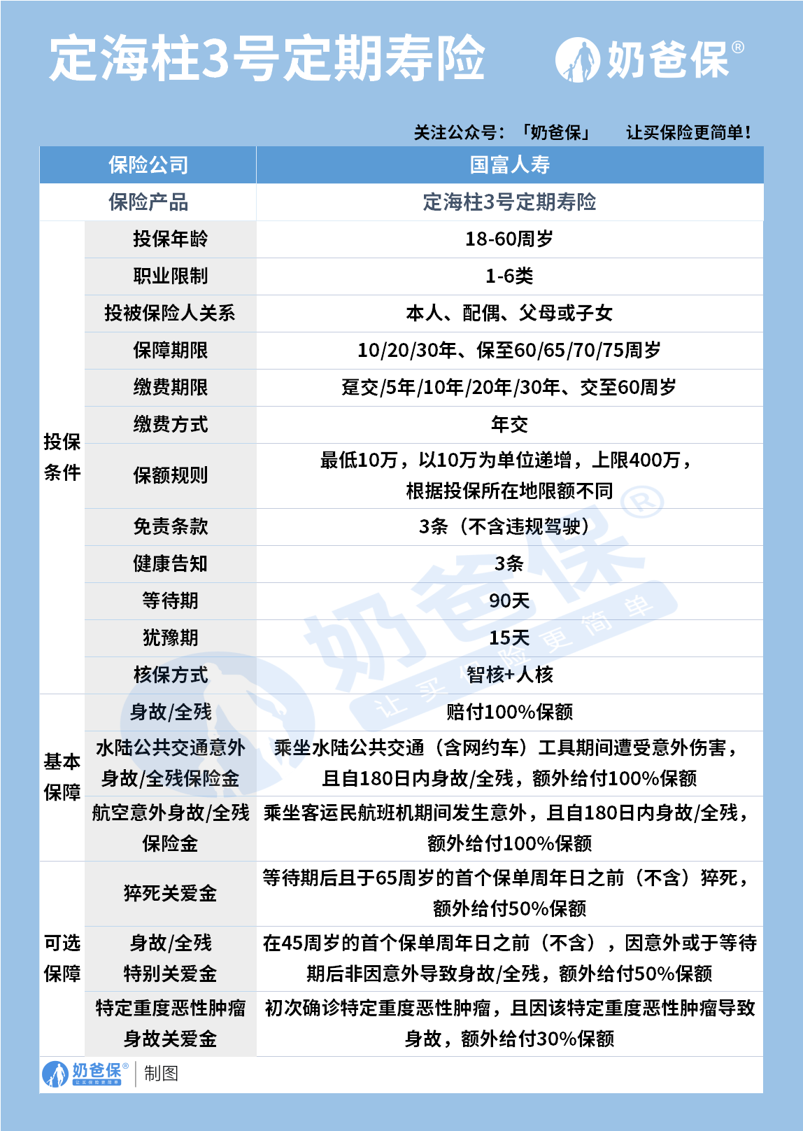 国富定海柱3号好欠好？按期寿险和末身寿险哪个好？