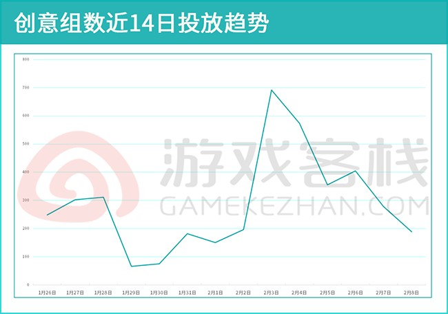 3000万！网易游戏史上更高日活：《蛋仔派对》的营销神操做