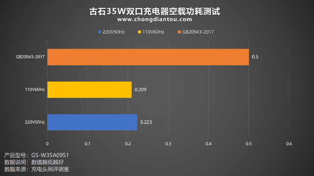 ˫C侲˫豸Կ䣬ʯ35W ˫USB-C ...