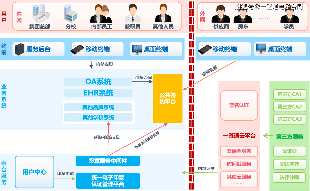 100万份零争议学员电子合同签订！安证通若何助力新东方达成那一里程牌？