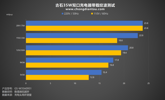 ˫C侲˫豸Կ䣬ʯ35W ˫USB-C ...