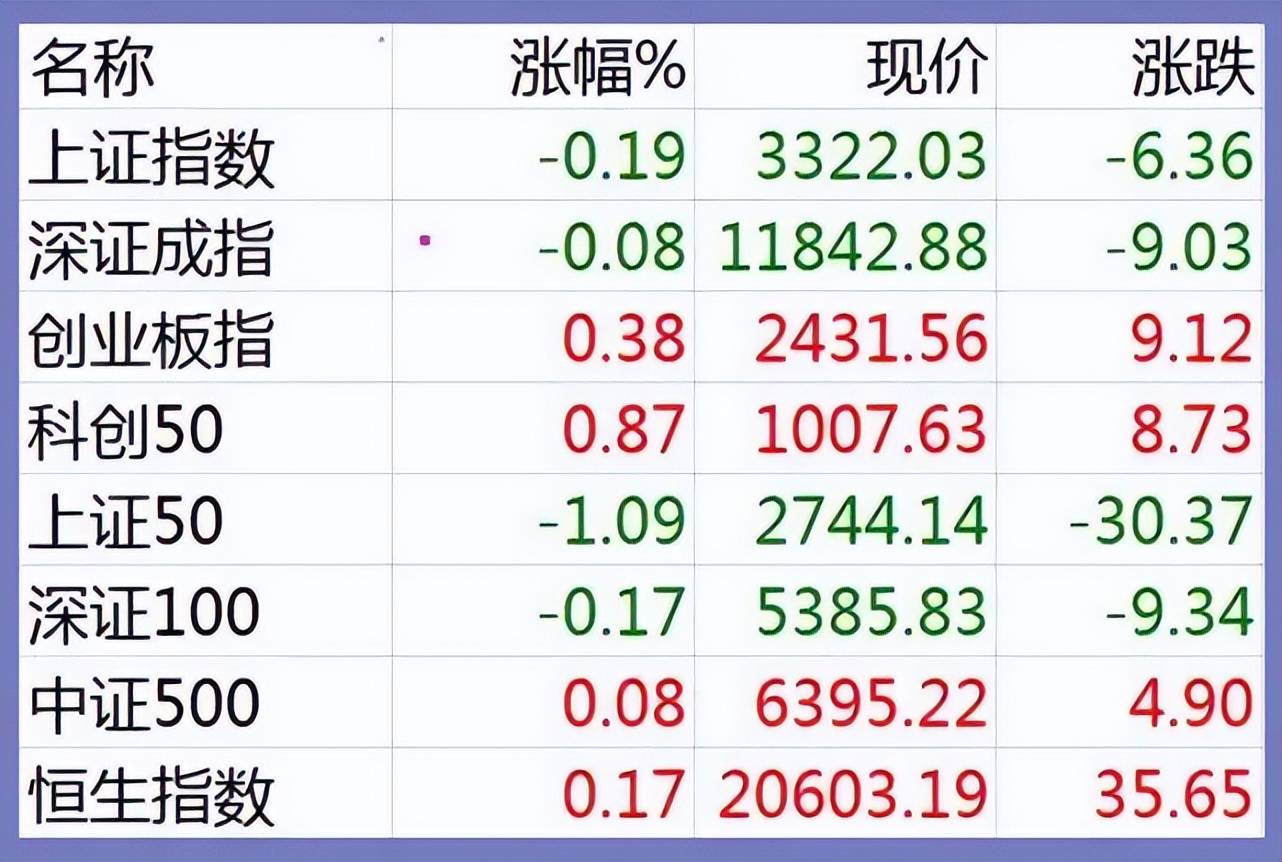 股市早8点丨两重要信号：一幅牵牛图·一幅保本图