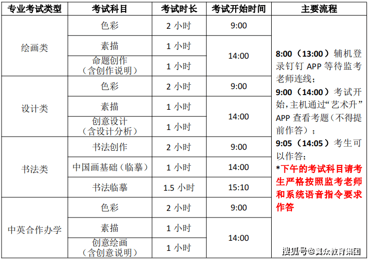 【官宣】天津美术学院2023年本科招生线上复试考生须知及操做申明。