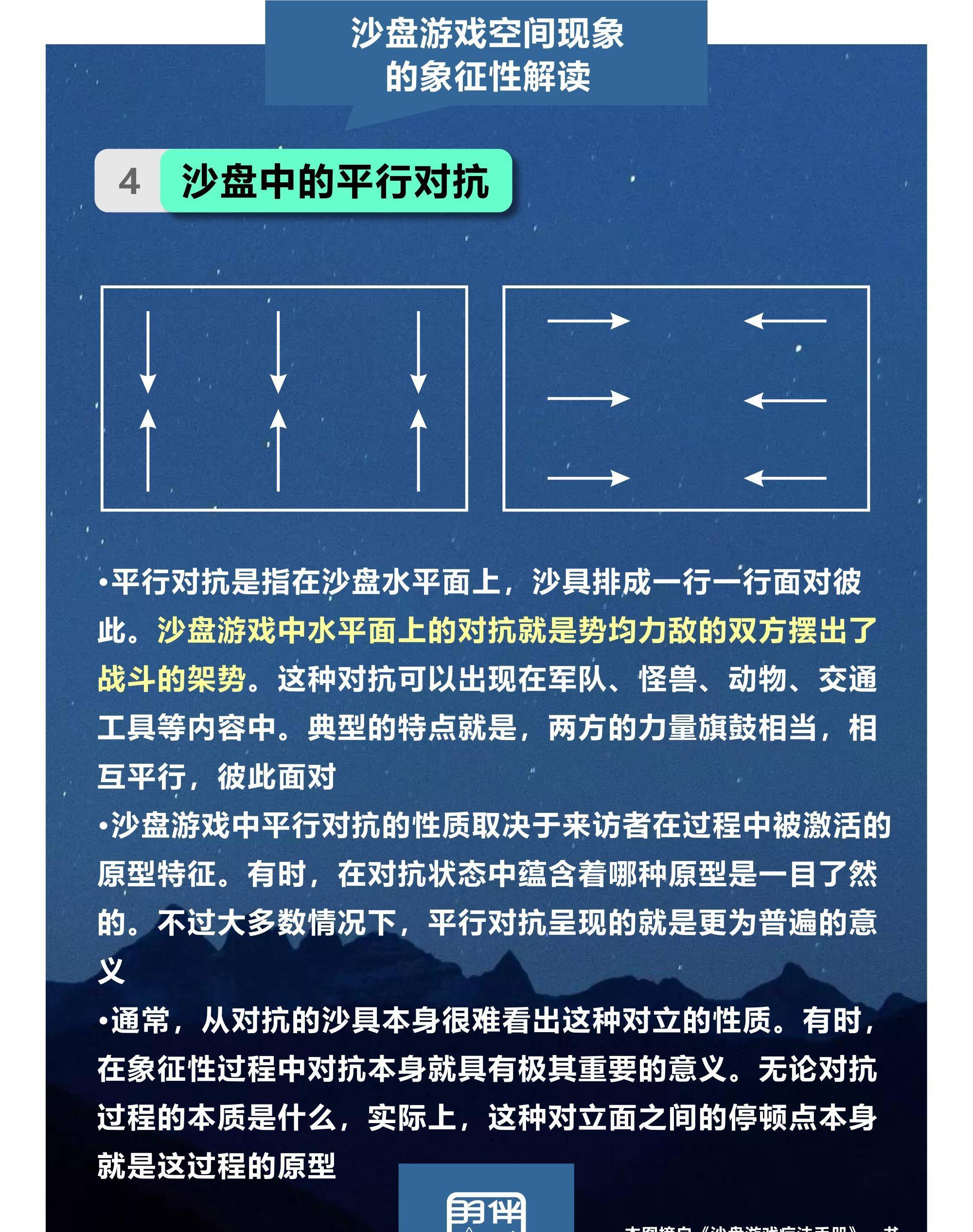 心理征询师解读沙般游戏疗法的空间现象象征性诠释图