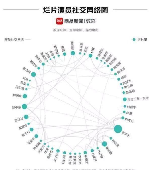 他成烂片之王，烂片之王却要谢谢他