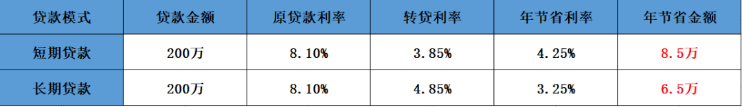 李宏伟：2023你筹办好了吗？武汉贷款该若何提早做好规划？