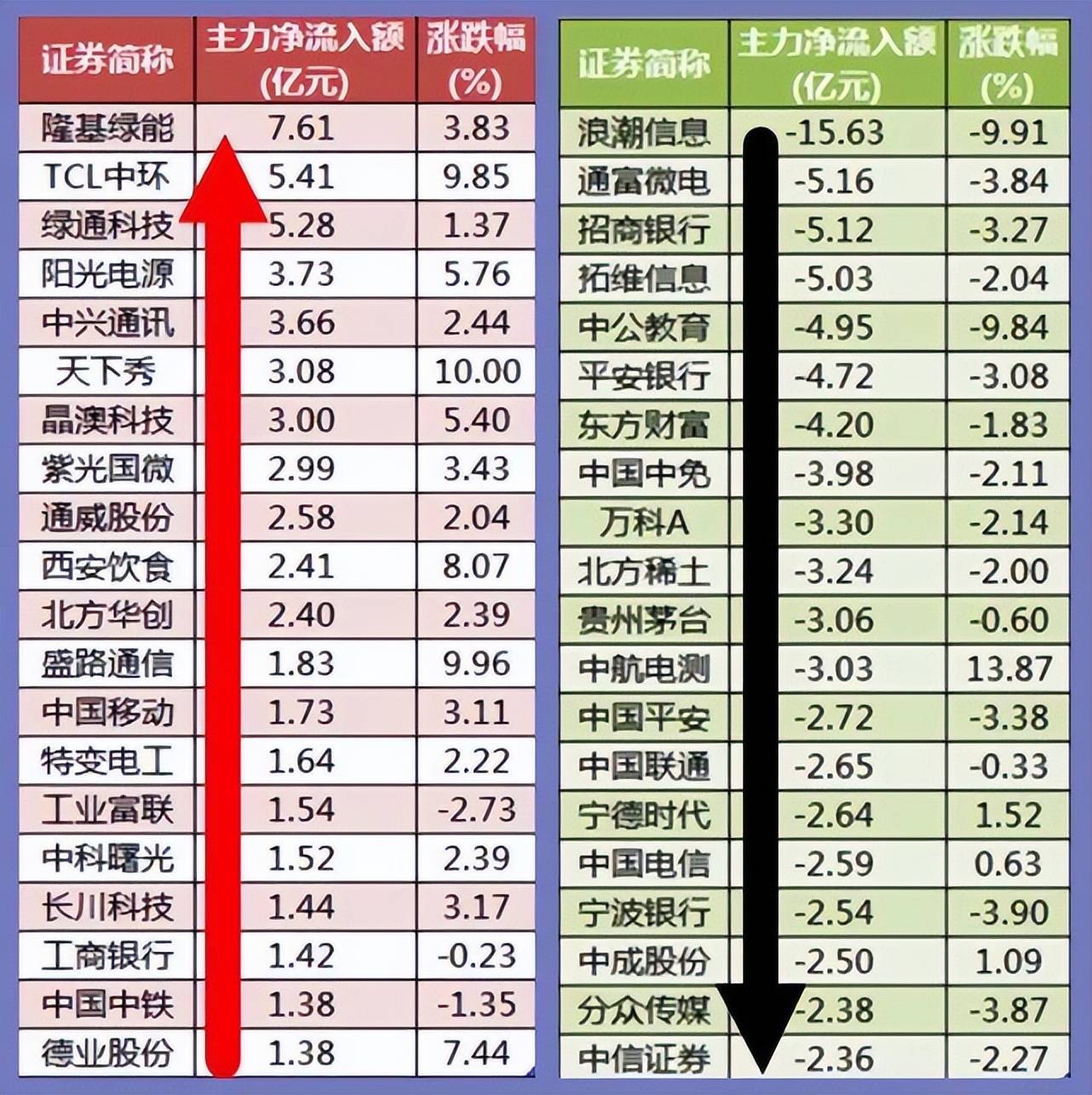 股市早8点丨两重要信号：一幅牵牛图·一幅保本图