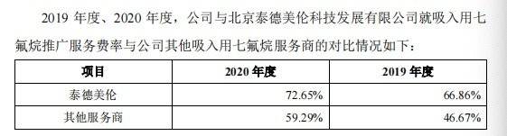 一品造药IPO：均匀每天开会22场，三年半花了4亿推广费