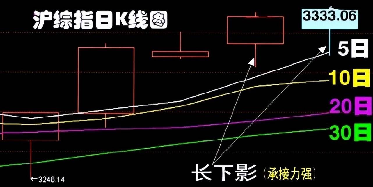 股市早8点丨两重要信号：一幅牵牛图·一幅保本图