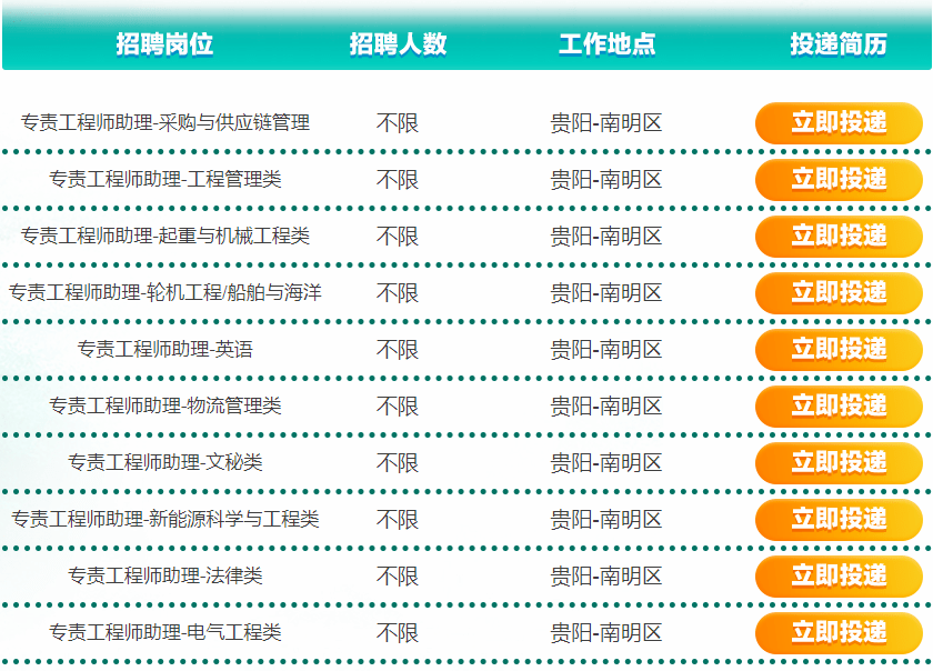 抗压能力，能够服从公司安排。招聘岗位专责工程师助理（2022-2023届）300名校招流程网申、宣讲