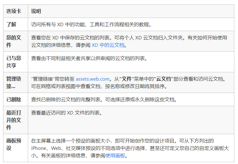 XD2023中文版下载XD 2023界面功用和工做区功用详解