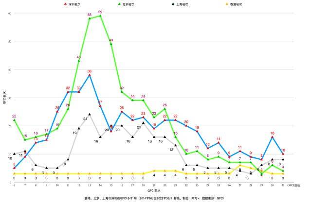 深圳发布人才新政？结业海归可间接领钱！