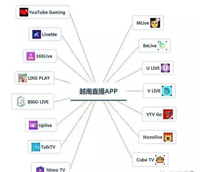 虎牙财报强劲背后，游戏曲播进军海外实为辅助游戏公司出海？