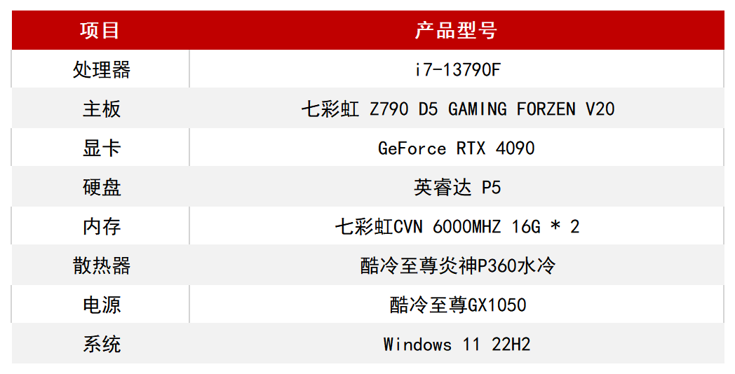 13代酷睿 i7-13790F 评测：更大缓存网游吃香，中国独享整机拍档