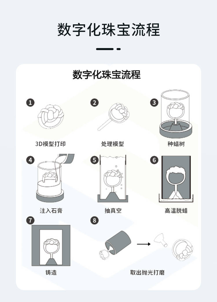 珠宝3d打印机打印首饰的流程是怎么样的呢？