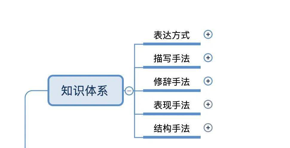 阅读理解一分不丢，只需要3步！阅读理解训操练题100篇和谜底！